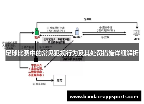 足球比赛中的常见犯规行为及其处罚措施详细解析